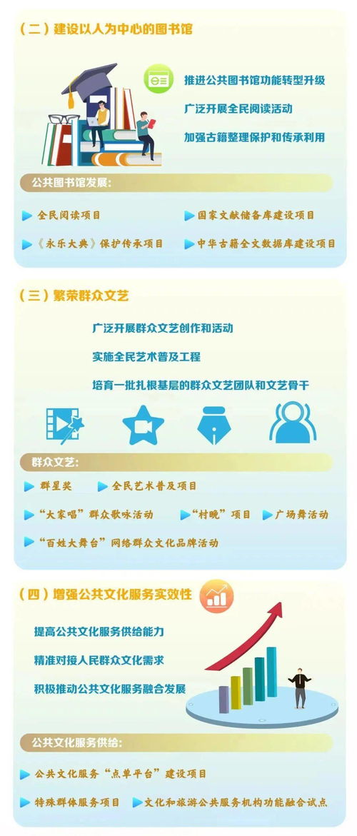 “十四五”公共文化服務體系規劃中的數字文化創意內容應用服務探析